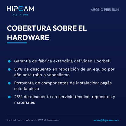 Cobertura sobre el hardware